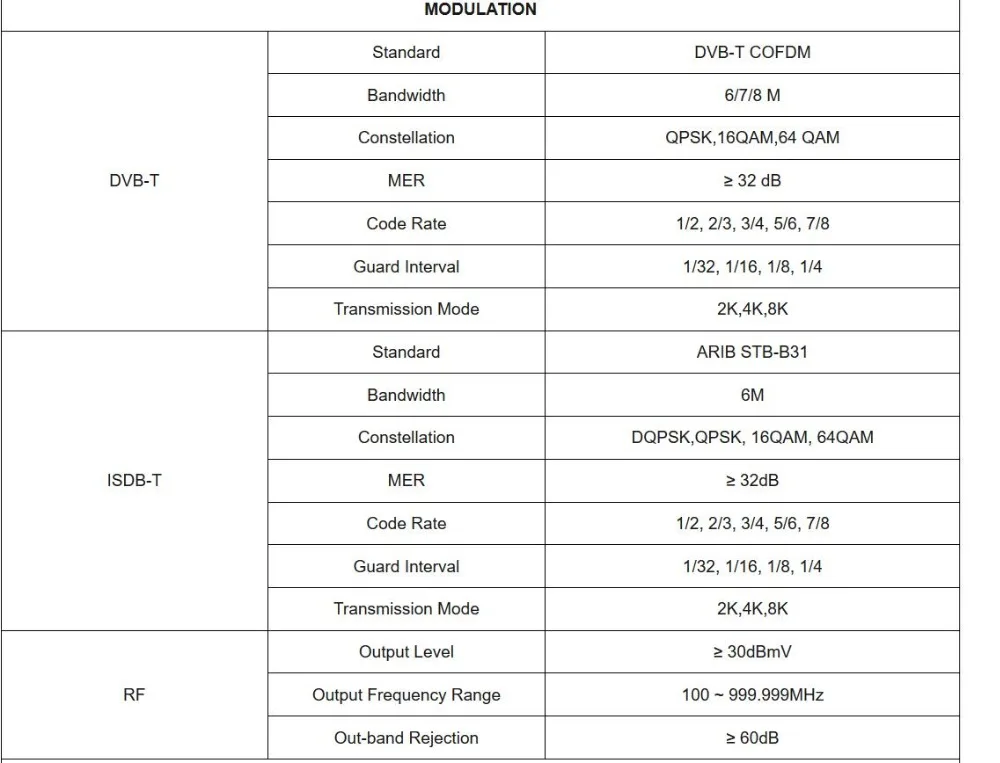 SKD2035 кодировщик модулятор AV HD вход 1 Route DVB-T ISDB-T кодировщик модулятор m3u iptv clins пробная cccam