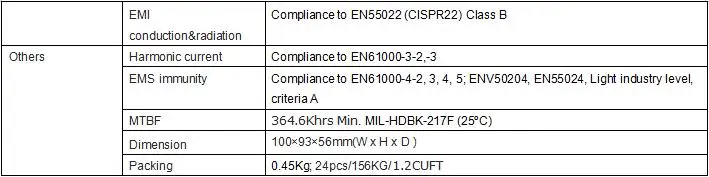 Импульсный источник питания RPS-100-24