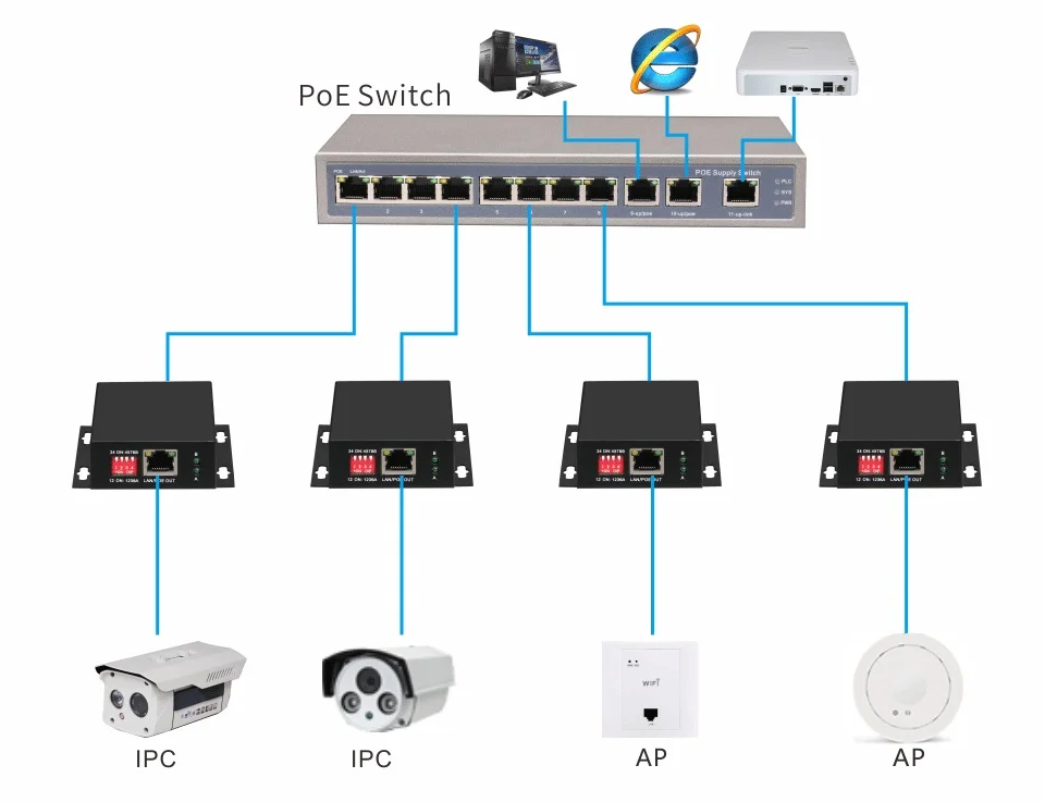 PoE сетевой Ethernet коммутатор PoE удлинитель 250 метров PoE Сетевой удлинитель с 1 портом 10/100 м PoE