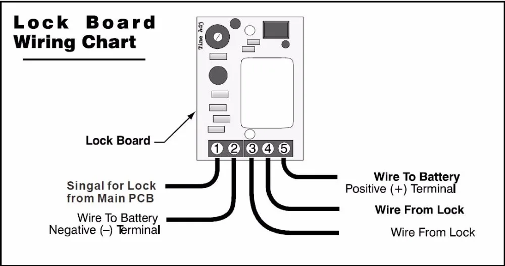 LPSECURITY Открытый Автоматический замок электрических ворот защелка для 12VDC распашных ворот