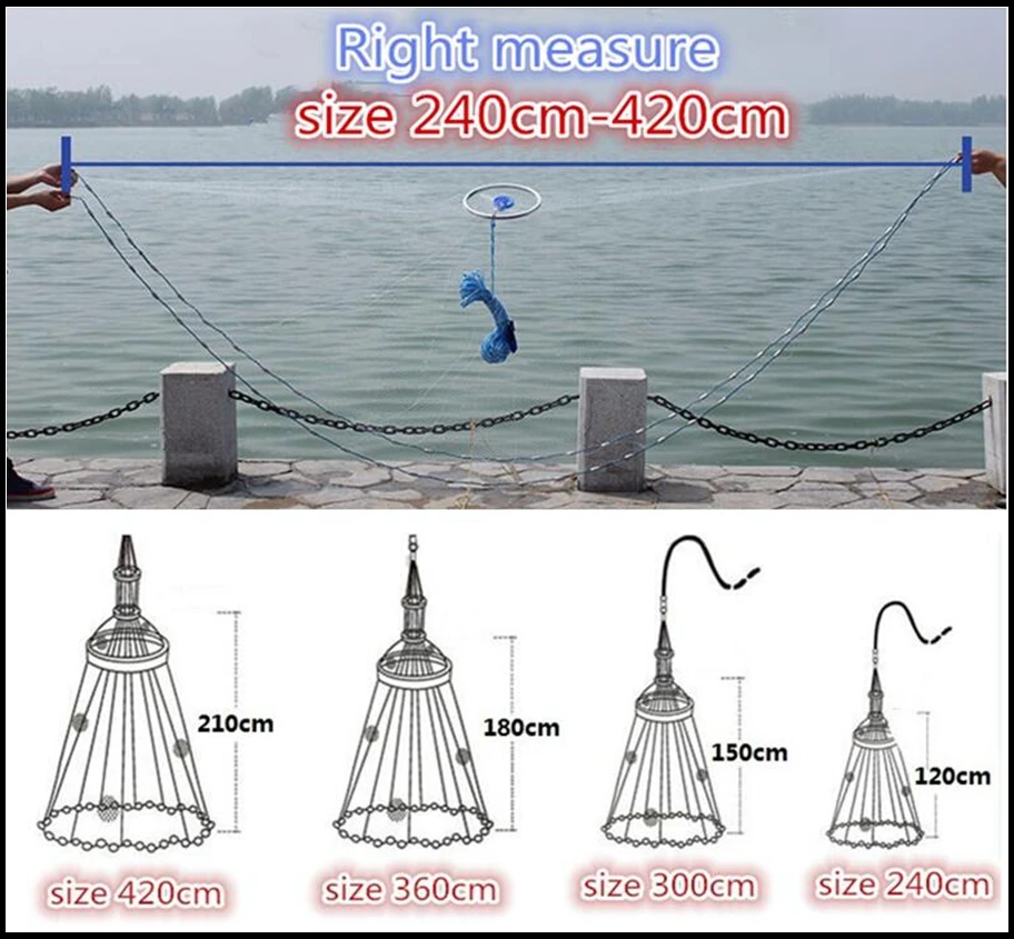 Как работает кастинговая сеть схема Как работает кастинговая сеть схема