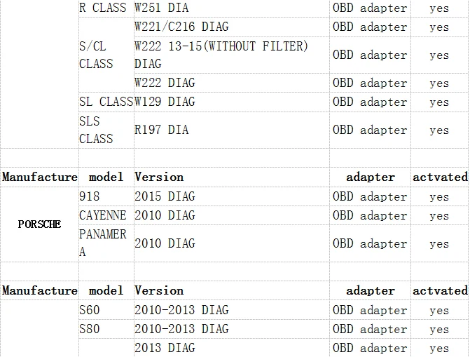 Супер DSPiii версия одометра коррекция инструмент DSP3 dsp iii работает на 2010- лет новые модели OBD2 DHL