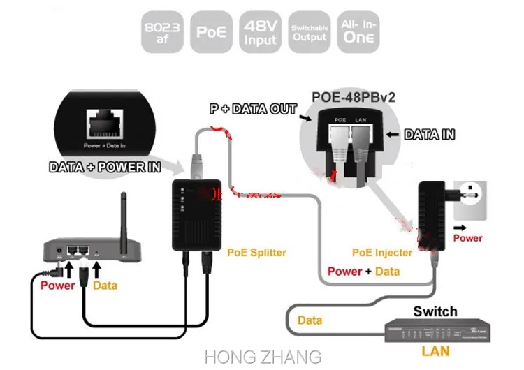 NON POE PSE-poe injector-poe splitter-NON POE PD