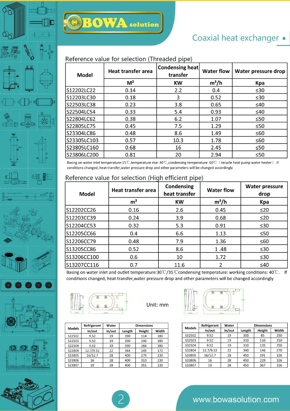 5.3KW трубки в трубке теплообменник катушки подходит для 18000BTU/4500 ккал тепловой насос водонагреватель или 1.5HP холодильные установки