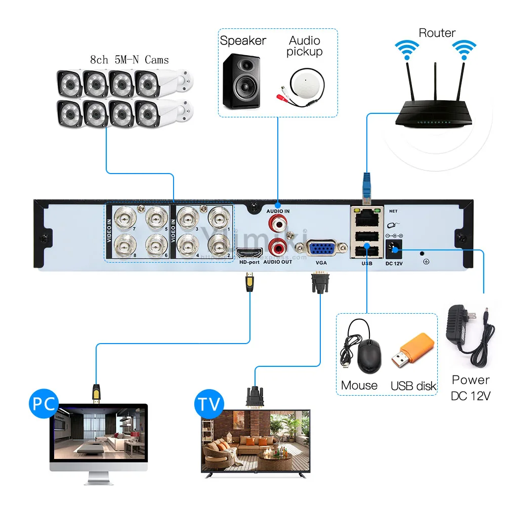 6 в 1 8ch* 5M-N/4M-N AHD DVR CCTV видео рекордер 1080N Гибридный DVR для аналоговых/AHD/CVI/TVI/IP камер XMEYE P2P с фронтальным USB