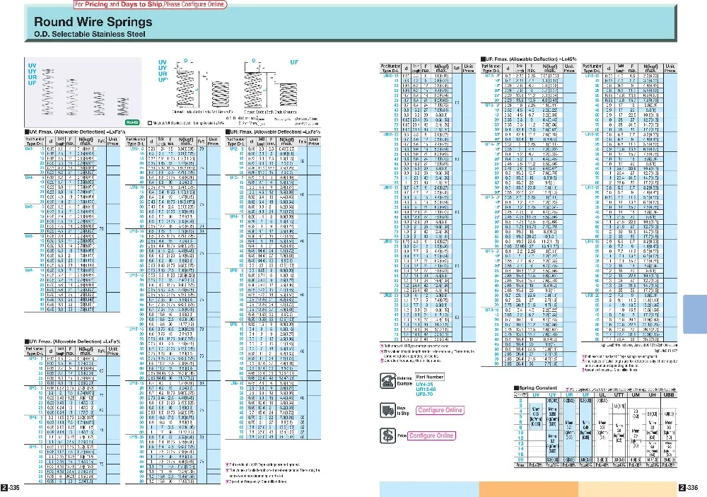 specification