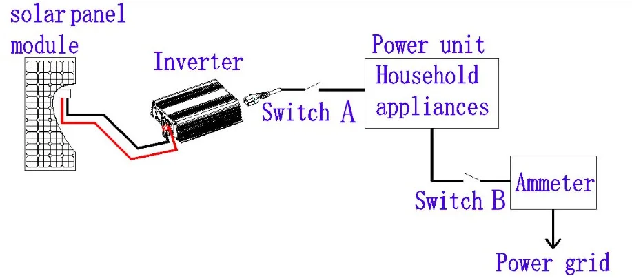 WV-500W микро сетки галстук инвертора для 30 V/36 V Панели Солнечные DC 22-с алюминиевой крышкой, 50В для AC110/220 В пер. тока, 50/60 Гц чистая синусоида инвертор