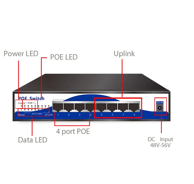 8-портовый 10/100 Mbps POE коммутатор 4 порта POE работает на 4 порта Uplink офисный компьютер беспроводной AP IP камеры сети удаленного оборудования