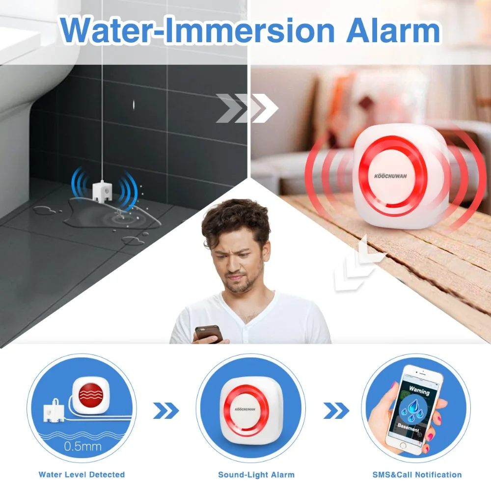 Умный дом Детектор защиты от протечек воды датчик воды беспроводной SMS уведомление телефон оповещение защита от утечки воды