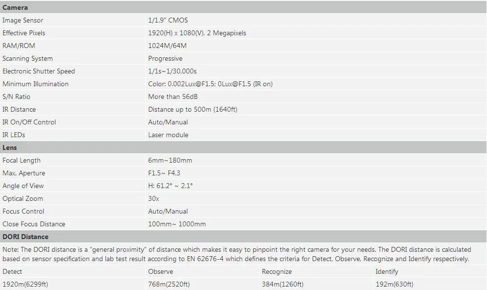 Dahua оригинальная SD6AL230F-HNI 2MP PTZ сетевая камера 30x оптический зум IR500m starlight DH-SD6AL230F-HNI с автоматическим отслеживанием Hi-POE