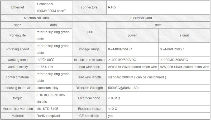 RJ45 разъём Ethernet 1 канал 1000 BaseT 6 схем 2A+ 2 схемы 5A ethernet полюсных колес с OD 22 мм