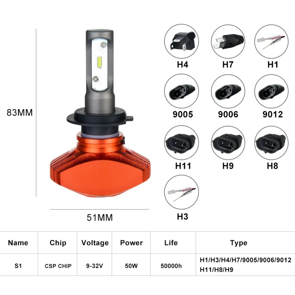 Foxcnsun 1 шт. светодиодный H7 светодиодный H4 Hi короче спереди и длиннее сзади) фары дальнего и ближнего света лампы безвентиляторный H1 H3 H11 H8 H9 9005 HB3 9006 HB4 12V 24V 40 Вт 8000LM 6500 к CSP