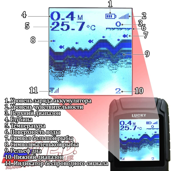 FF-718LiW_RU_LCD