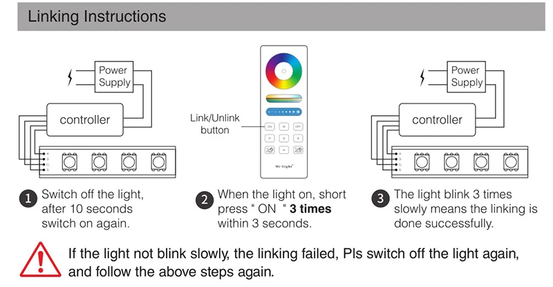 Mi Light 2,4G Milight fut043fut044 fut045 светодиодный контроллер RF RGB RGBW RGBCCT+ 1 шт. светодиодный пульт дистанционного управления