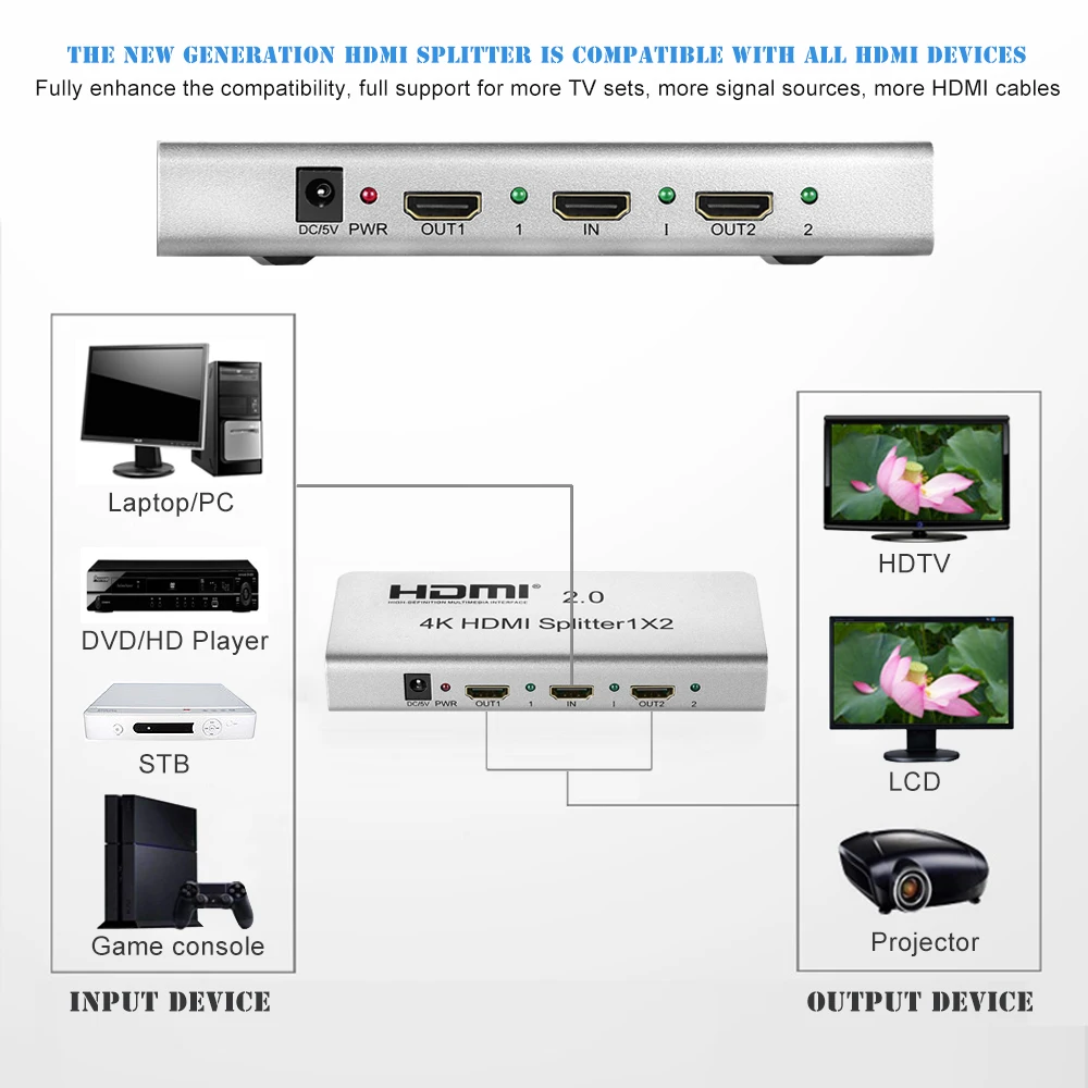 RobotSky HDMI 2.0 Splitter 4K 1X2 2160P 1 IN 2 Out HDMI Splitter Switcher With EDID RS232 HDCP Supp