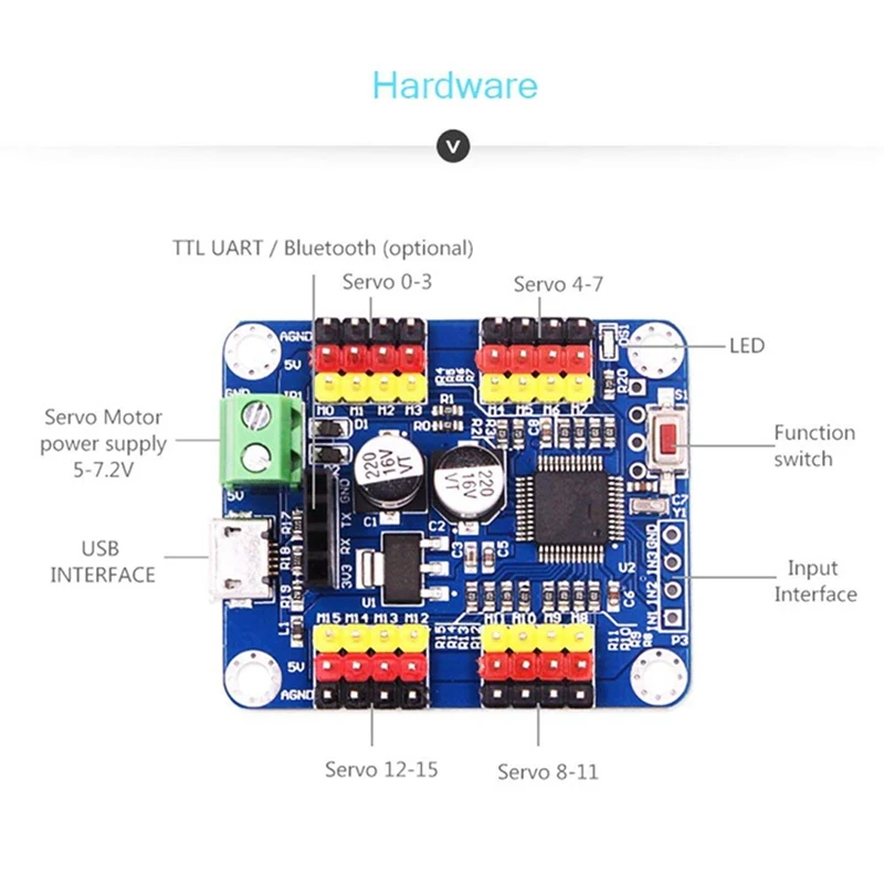 16 канал ПВМ драйвер серводвигателя плате контроллера ttl pcb-модуль с Bluetooth для SG90 MG995 Ard и УИНО робот Raspberry Pi DIY