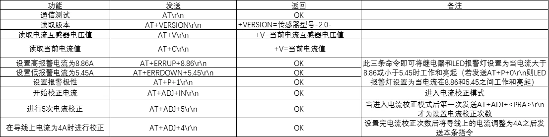 Серийный порт компьютер Управление реле 5A10A20A50A трансформатор для переменного тока обнаружения сенсор модуль