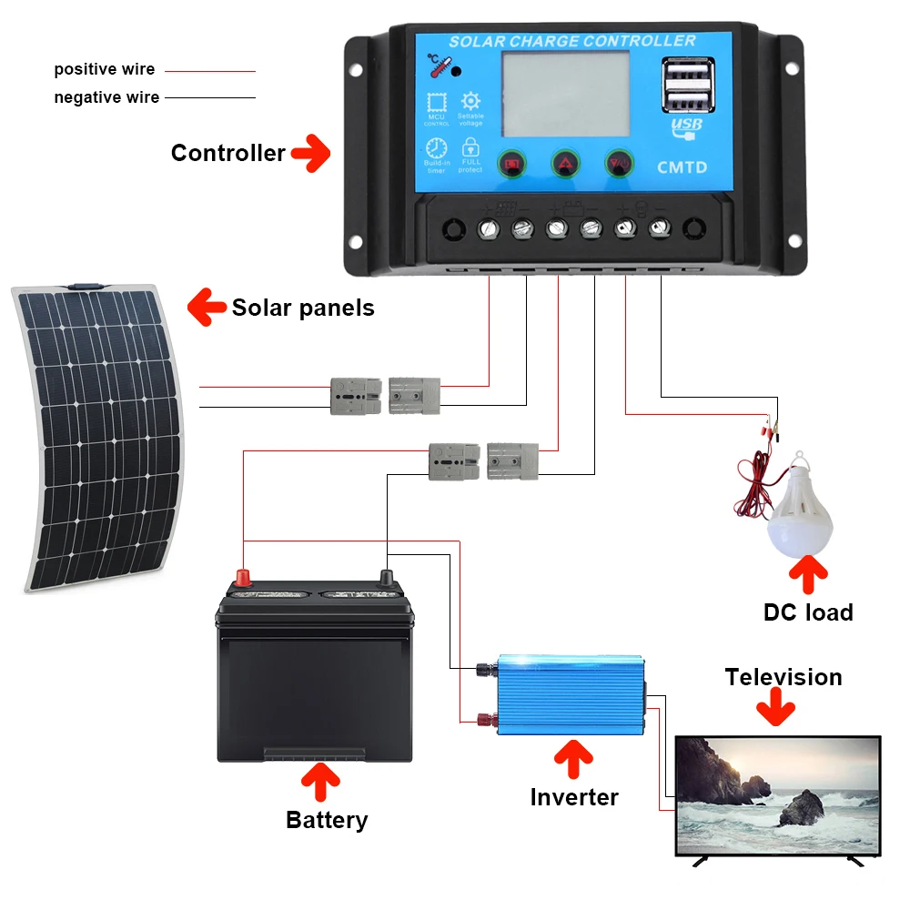 casa 100w 12v Carregador de bateria Kit