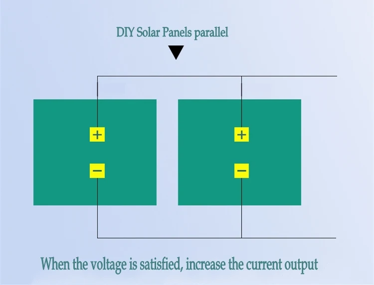 10 шт. 100x28 мм 5,5 В солнечная панель мини Sunpower DIY панельная система для лампы Аккумуляторы для игрушек зарядное устройство для телефона солнечные элементы