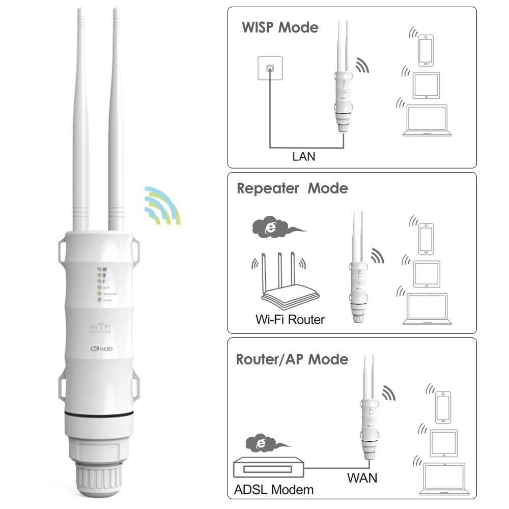 Wavlink 5 ГГц открытый wifi диапазон расширитель 600 Мбит/с высокой мощности 12dbi антенна усилитель водонепроницаемый wifi маршрутизатор/ретранслятор точка доступа