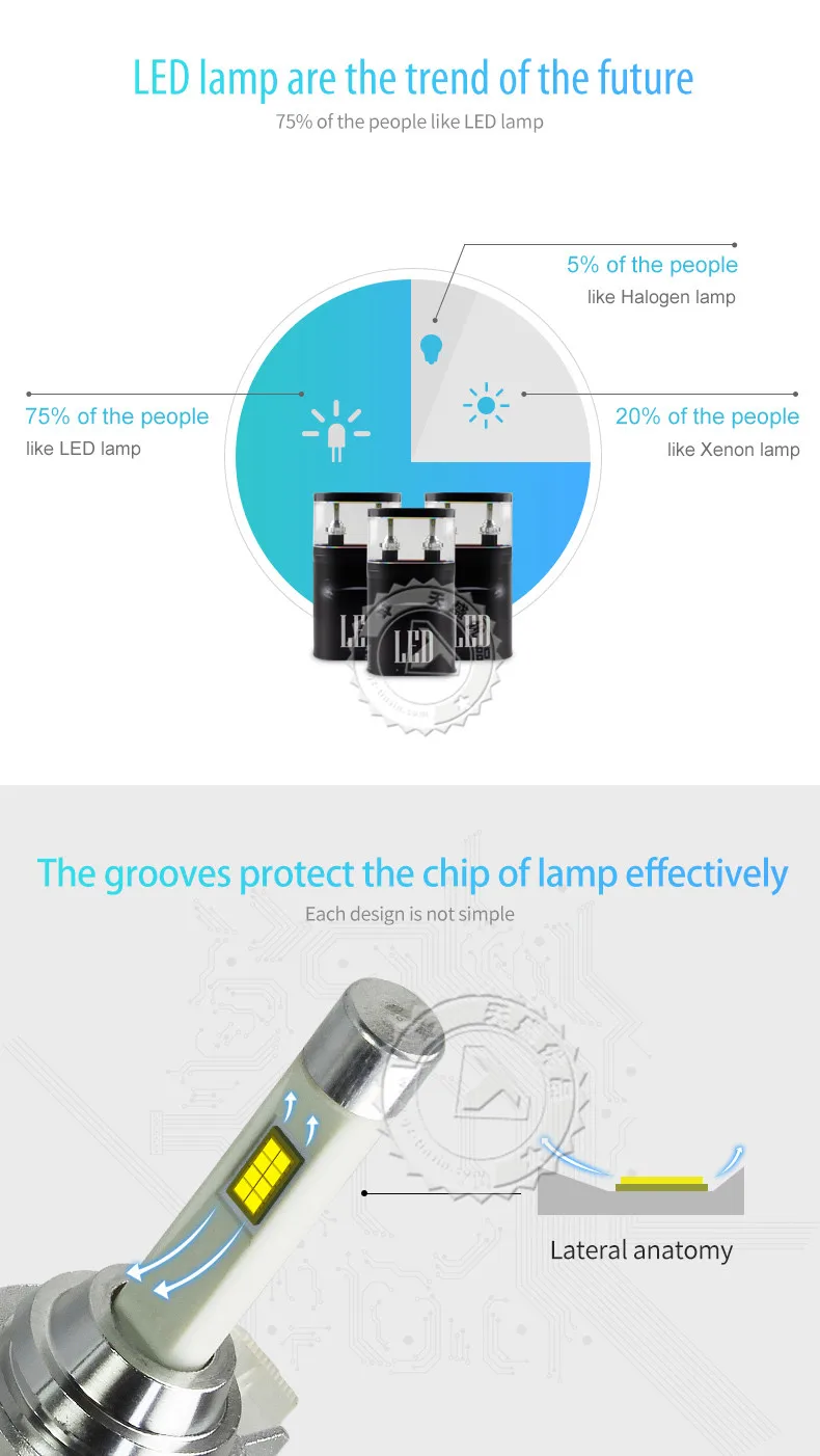 Tinsin освещения 40W 4800LM R4 Автомобильный светодиодный фар H1 H3 H4 H8 H9 H11 9005 HB3 HB4 9006 5202 белый 6000K светодиодный фары для автомобилей