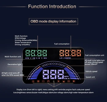 

HEAD UP DISPLAY HUDS7 FOR OBD&GPS car 5.8 inch indicating speed rpm voltage error fault alarm direction voltage MILE/h or km/h