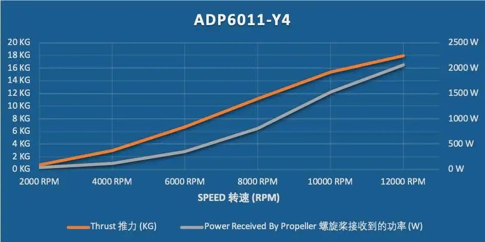 ADP6011-Y4