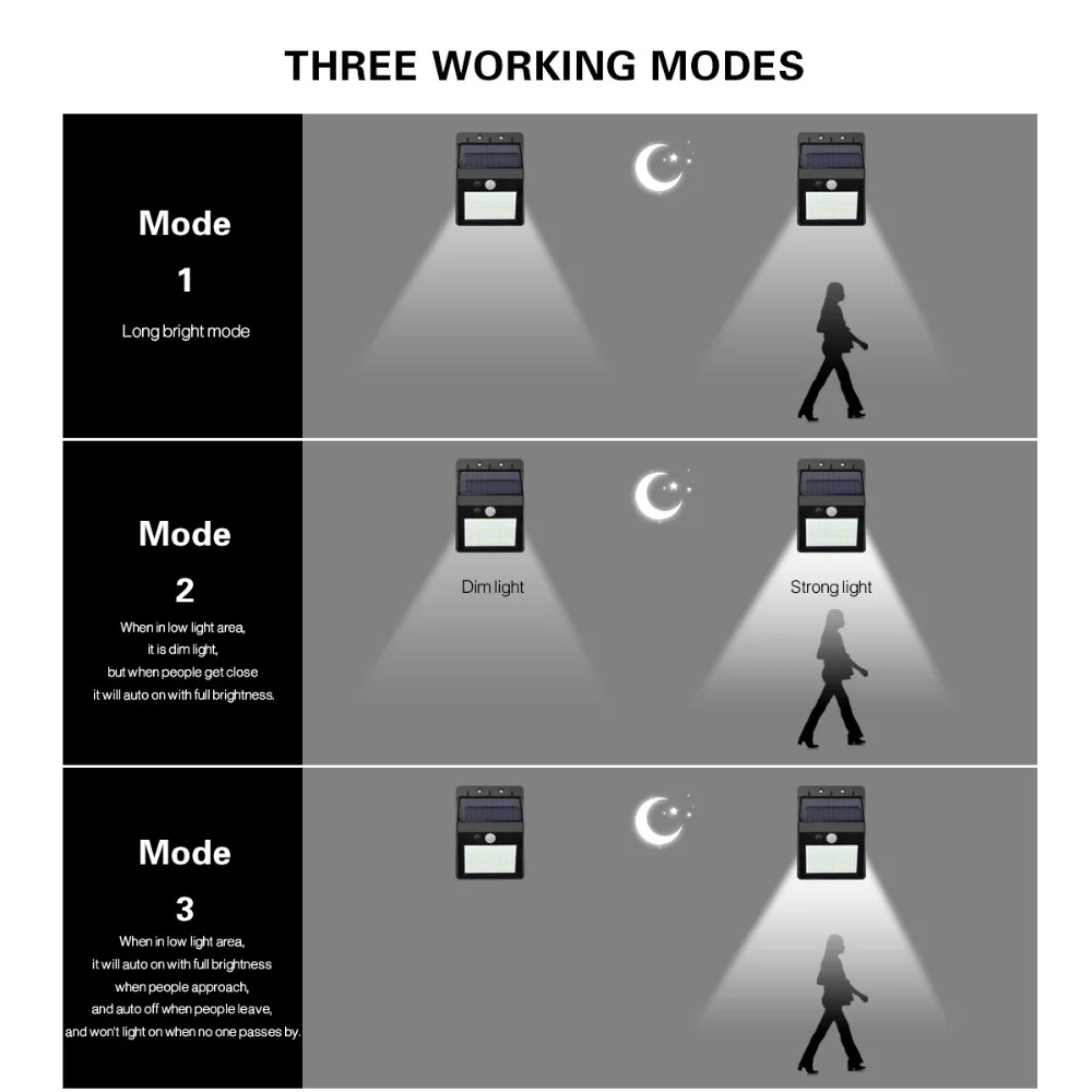 2 шт. водонепроницаемый 28 светодиодный разделяемый солнечная панель солнечный светильник PIR датчик движения 3 режима Наружная и внутренняя безопасность аварийная настенная лампа