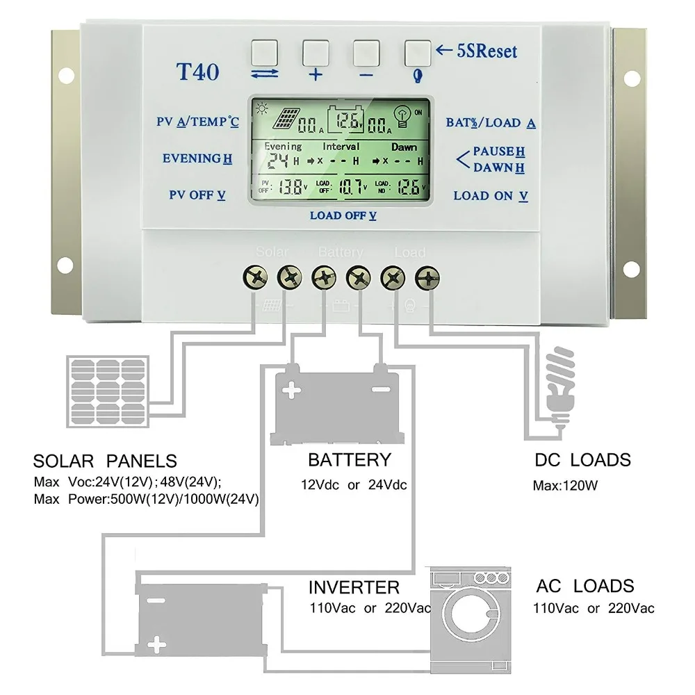 Controlador de Carga Regulador de Bateria Solar de 12v Solar Mppt 40a - 24v Bateria Automática Lcd Duplo Temporizador Controle T10 T20 T30 T40 10a 20a 30a High Quality Renovação da Casa