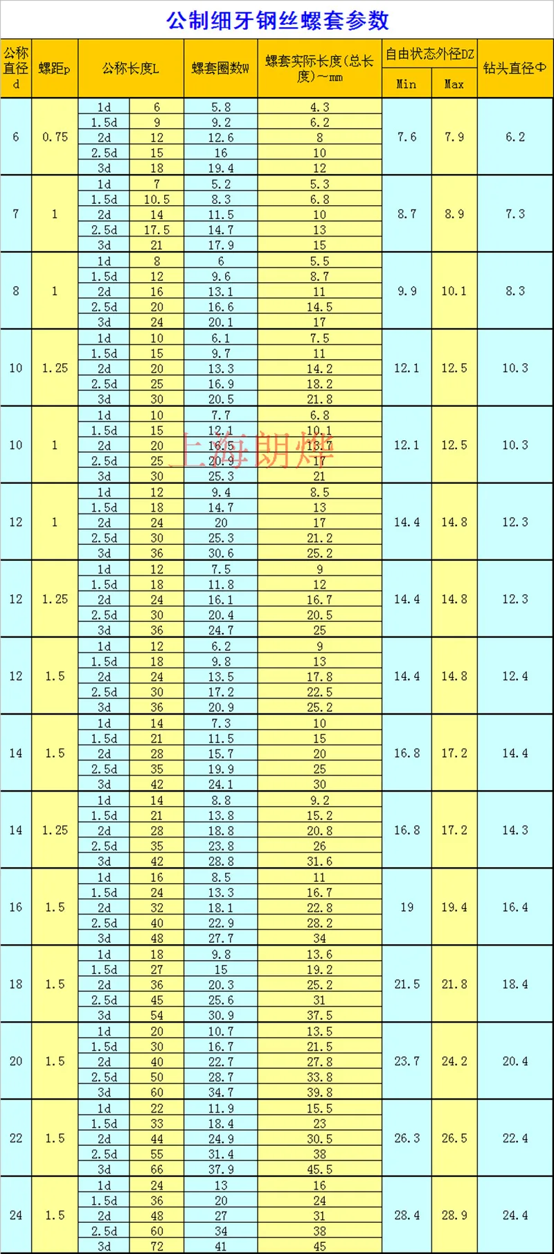 50 шт. M7/M9/M11* 1,0* 1D-3D проволочная Резьбовая вставка, M7-M11 втулка, 304 проволока из нержавеющей стали, втулка для ремонта резьбы