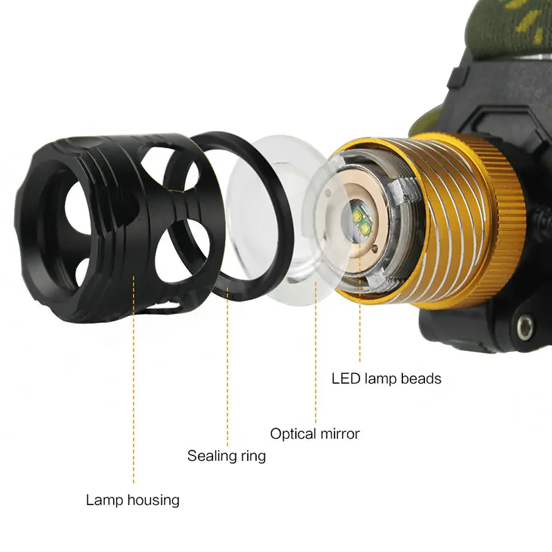 BORUiT K13 Q5 светодиодный налобный фонарь с 4 режимами, масштабируемый налобный фонарь IPX4, водонепроницаемый налобный фонарь для кемпинга, рыбалки, фонарик с аккумулятором 18650