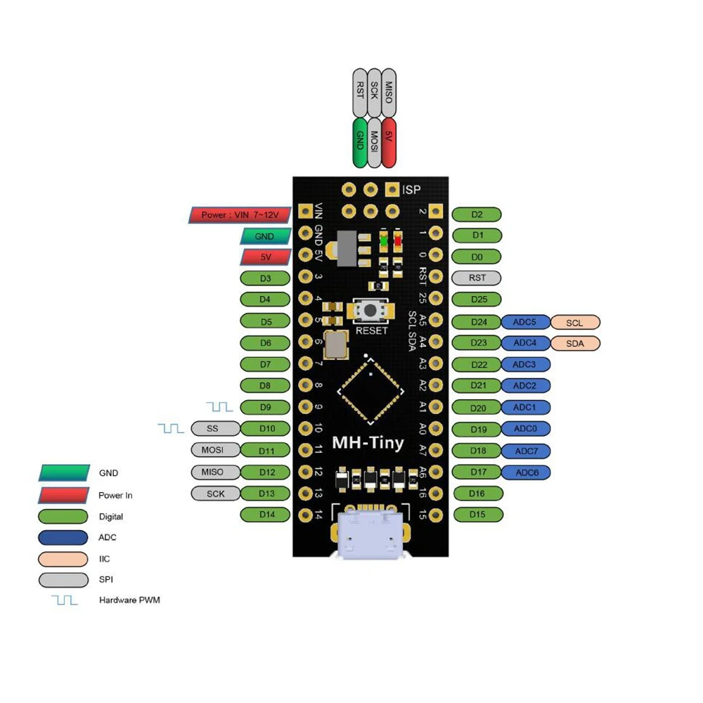 MH Tiny ATTINY88 модуль разработки NANO v3.0 micro usb Расширенный Digispark ATTINY85 Модернизированный