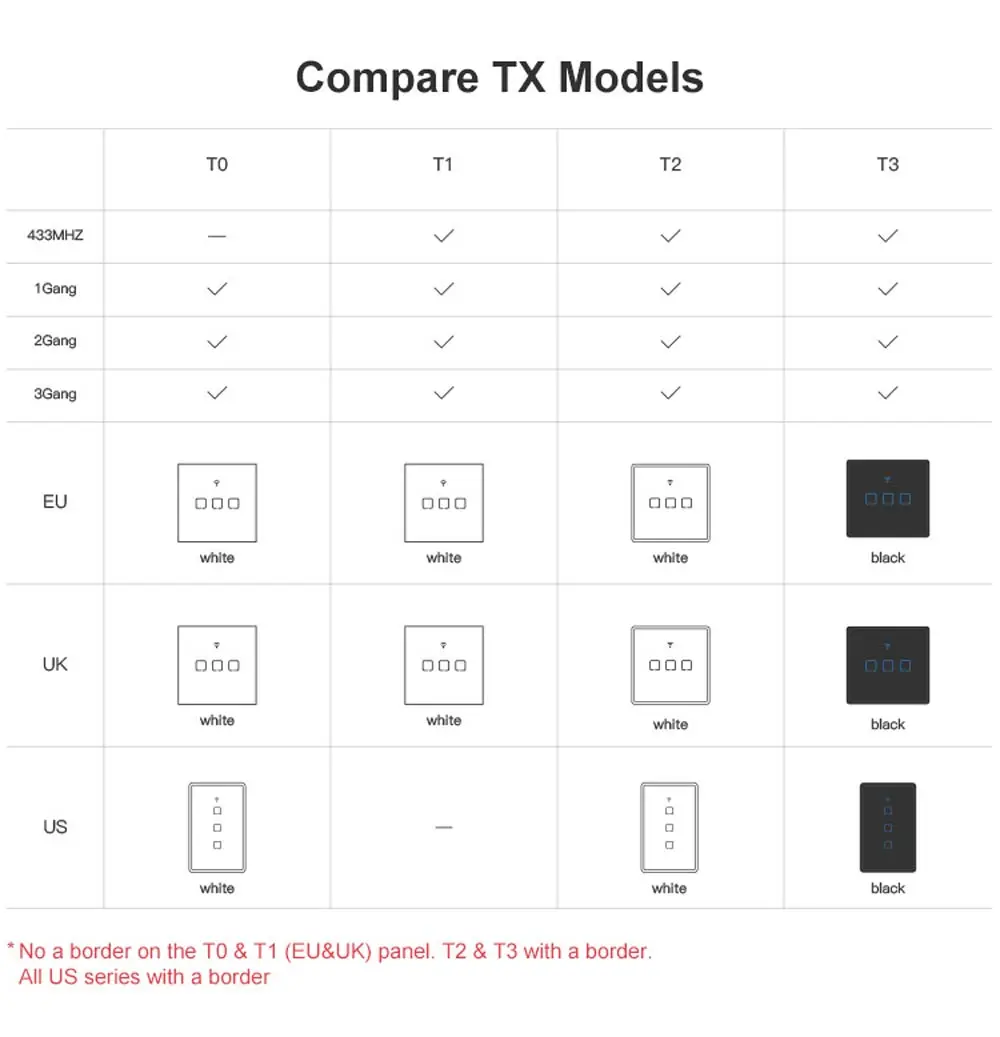 Интеллектуальный выключатель света SONOFF T2US TX Smart Wifi сенсорный настенный выключатель света с границы умный дом 1/2/3 433 RF/Голосовое управление/приложение Управление работает с Amazon Alexa