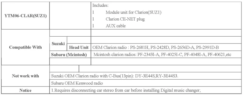 Yatour цифровой автомобильный аудио USB SD AUX в интерфейсы плеер для Suzuki Кларион CE-NET радио