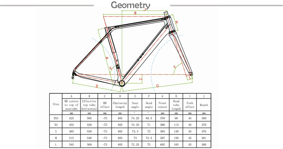 geometry