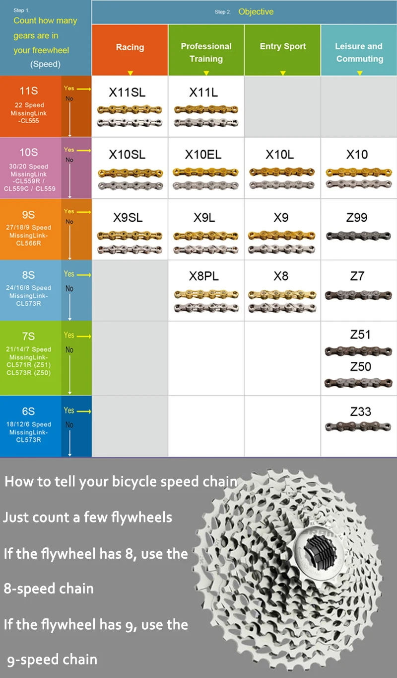 Clearance NEW KMC Bike Chain X8 X9 X10 X11 X12 Bicycle Chain 11Speed Road MTB Crankset Shimano/SRAM 8 9 10 11 12s Derailleur 116L 5