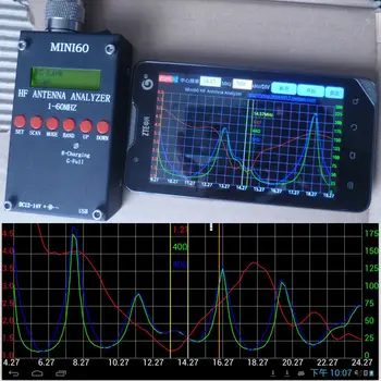 

Sark100 HF ANT SWR Antenna Analyzer Meter + Battery + Bluetooth Android Software