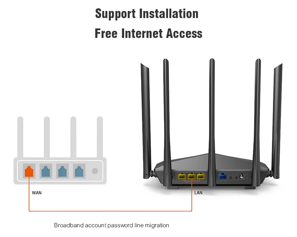 Tenda AC11 1200 Мбит/с беспроводной Wi-Fi маршрутизатор 1WAN+ 3LAN гигабитные порты, 5* 6dBi антенны с высоким коэффициентом усиления 1 ГГц процессор+ 128 М DDR3 умное управление приложением