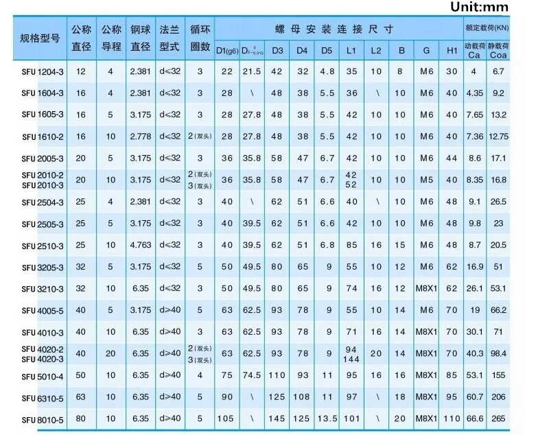 EU RU Delivery 6 set HGR20 Square Linear guide rail CNC parts HGR20- 400/700/1000mm+SFU1605- 400/700/1000mm Ballscrew+ BK/BF12