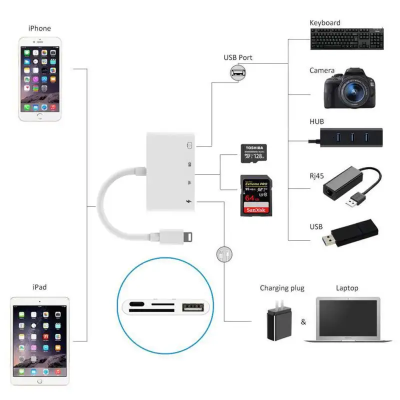 Кард-ридер Lightning 4 в 1 SD/TF карты камеры подключения наборы для Lightning к USB камера ридер OTG кабель адаптер