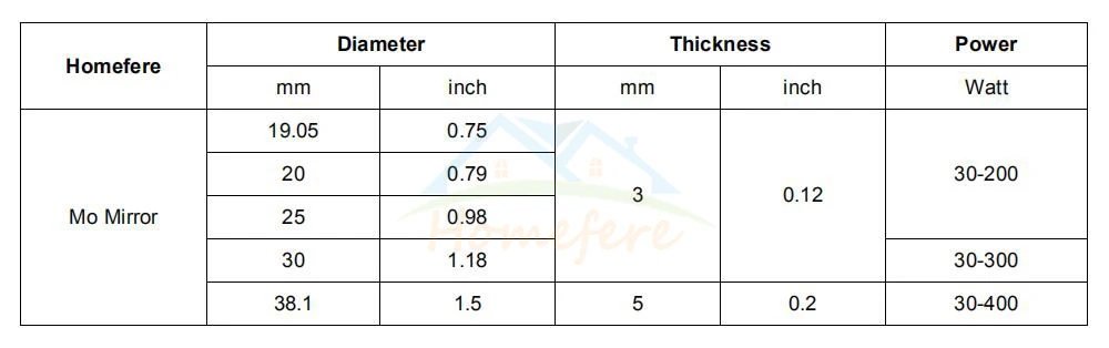 Parameters Mo 58