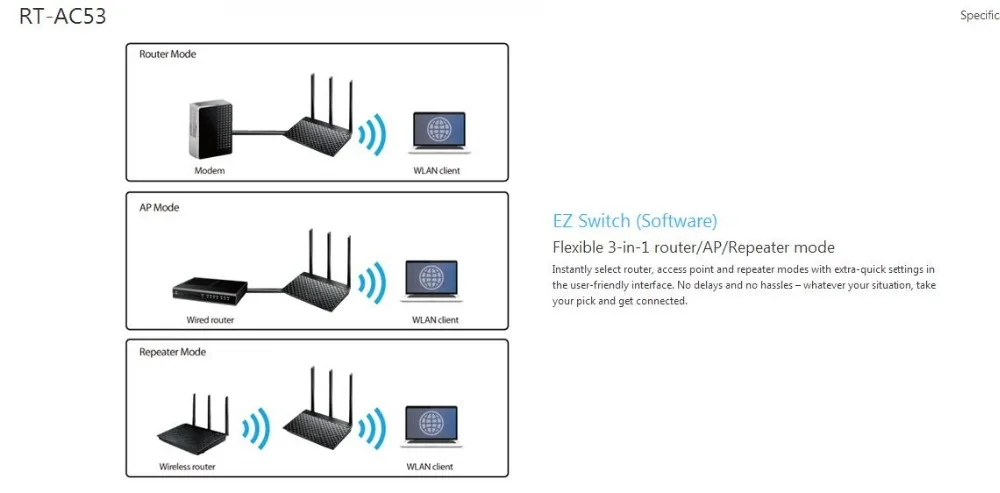 ASUS RT-AC53 AC750 двухдиапазонный WiFi роутер с высокой мощностью, vpn-сервер и расписание времени