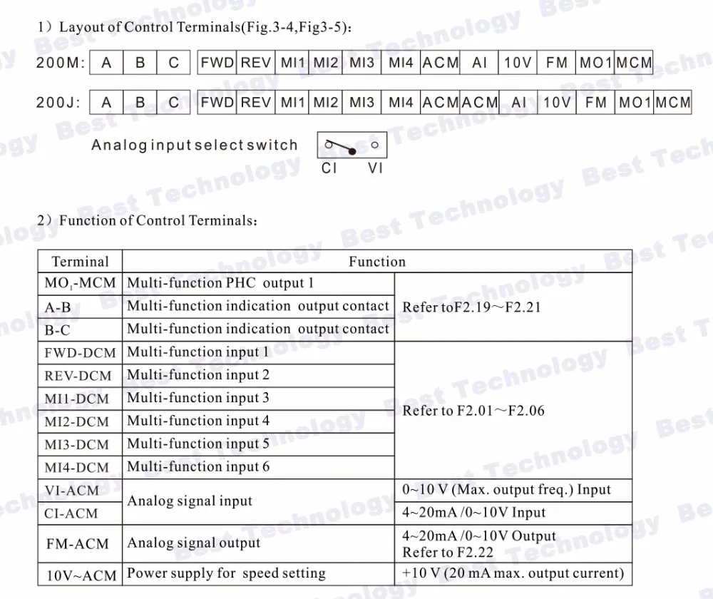 ЧПУ шпиндель мотора контроль скорости 220V 1.5kw VFD частотно-регулируемый привод инвертор 1HP или 3HP Вход 3HP Выход для станка с ЧПУ driverl