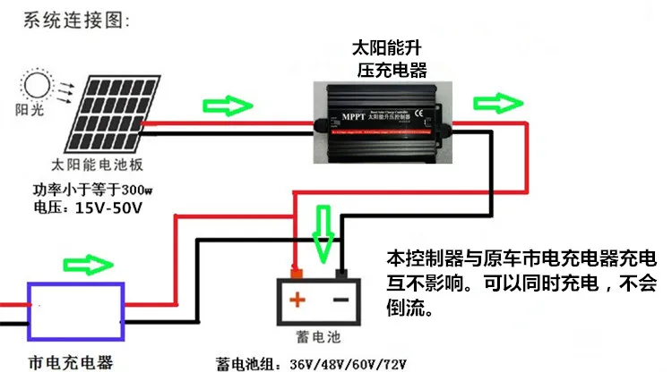 Солнечный мррт контроллер усилитель батареи плата питания 36 в 48 в 60 в 72 В батарея для электромобиля зарядное устройство
