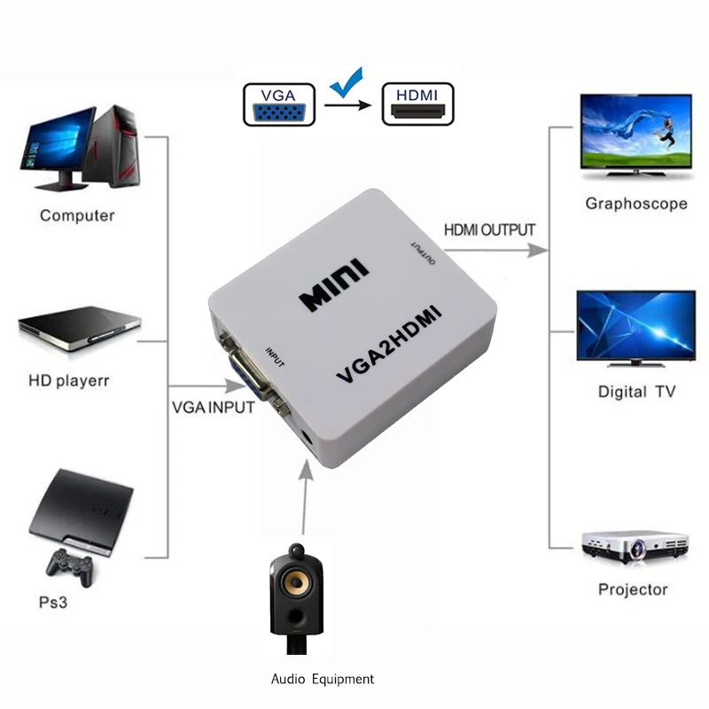 1 шт. преобразователь из VGA в HDMI Женский с аудио портом использовать USB кабель для