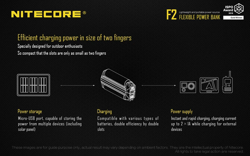 Золотой победитель ISPO Award NITECORE F2 легкий и портативный аккумулятор USB зарядное устройство как гибкий внешний аккумулятор