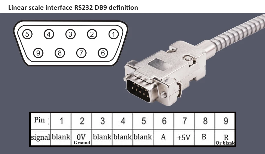 DRO-SNS-2Axis (6)