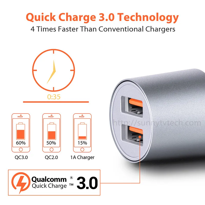 3-Ugreen-USB-Autolader-2-Poort-Quick-Charge-3-0-Auto-Oplader-4-8A-Dual-Snelle-Auto (1)