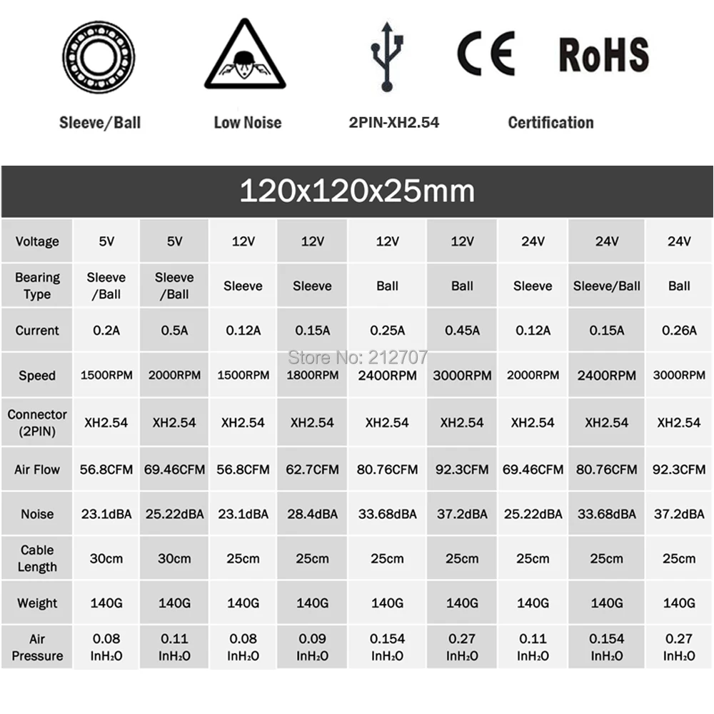 Gdstime 12025 5V 12V 24V 48V Процессор ПК компьютер чехол вентилятор 120x120x25 мм 2PIN 3PIN 12 см Ноутбук GPU 120 мм охлаждающий вентилятор постоянного тока мяч/рукав из нержавеющей стали