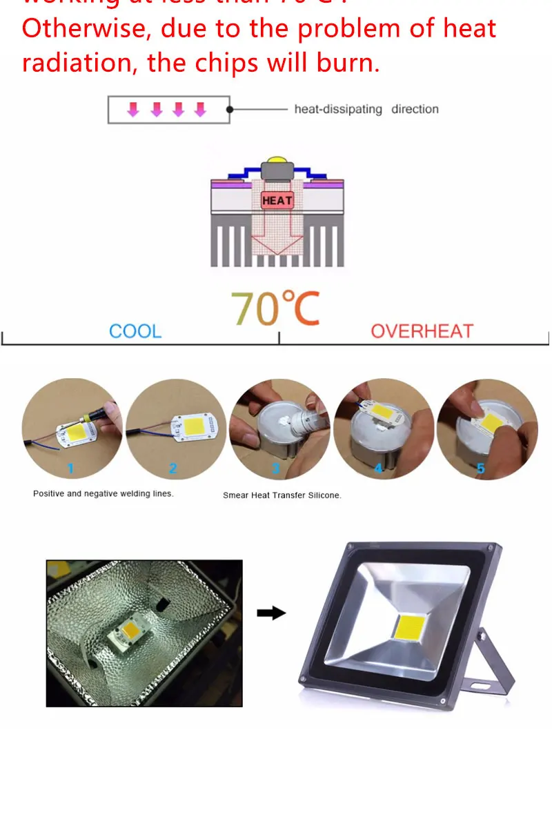Светодиодный светильник COB/УФ полный спектр/теплый/холодный белый AC 220 V 240 V 20 W 30 W 50 W 100 W для роста растений цветов